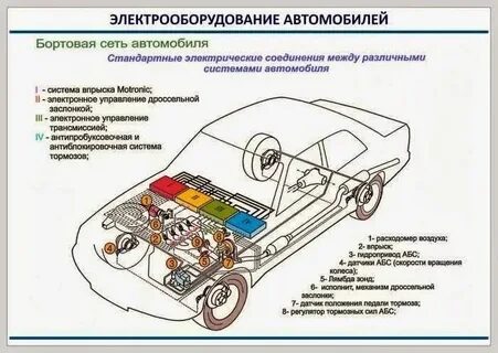 Электроника автомобиля