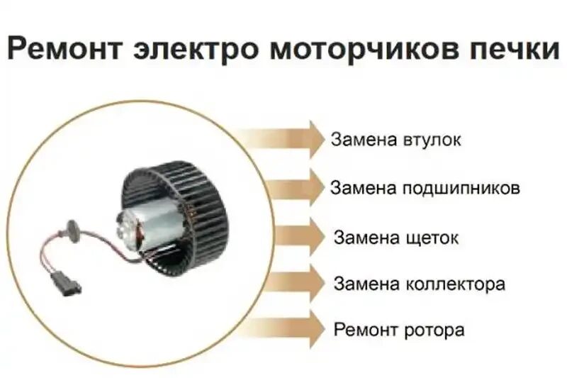 Ремонт моторчика печки