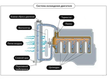 Ремонт вентилятора радиатора